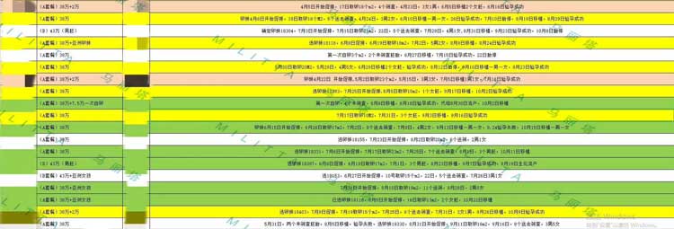 马丽塔包成功客户进展公布：平均移植速度2个月