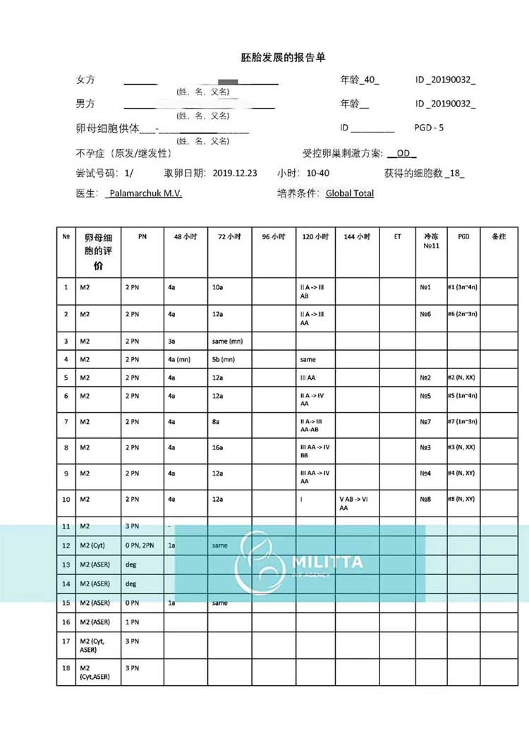 40Y染色体异常到丽塔医院试管助孕