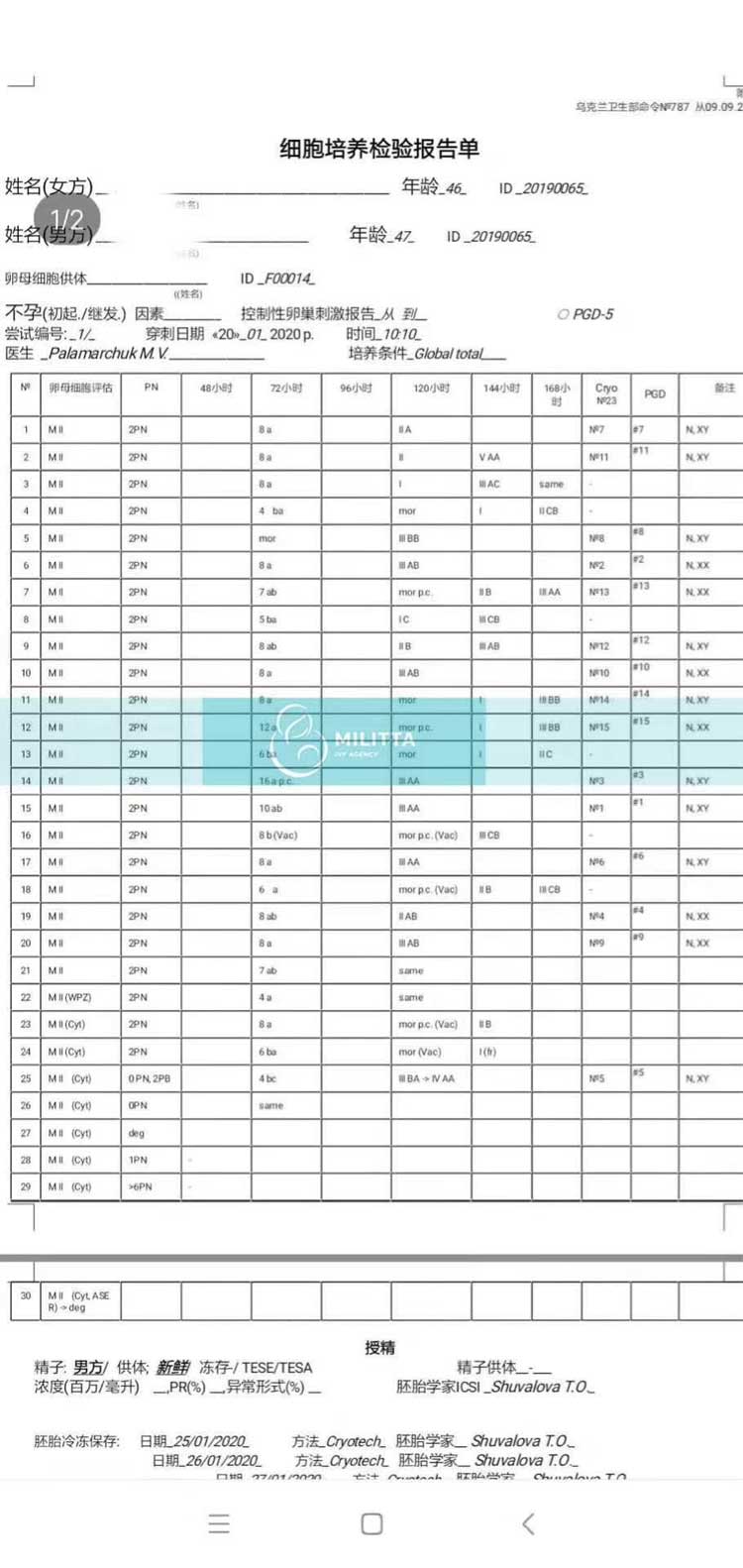 乌克兰丽塔医院最近很热门 了解下胚胎师技术如何