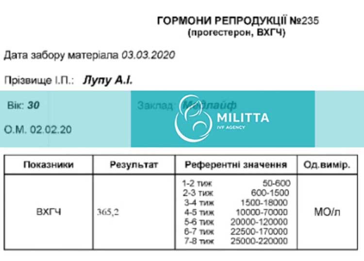 L女士的乌克兰试管助孕妈妈验孕成功，HCG365.2