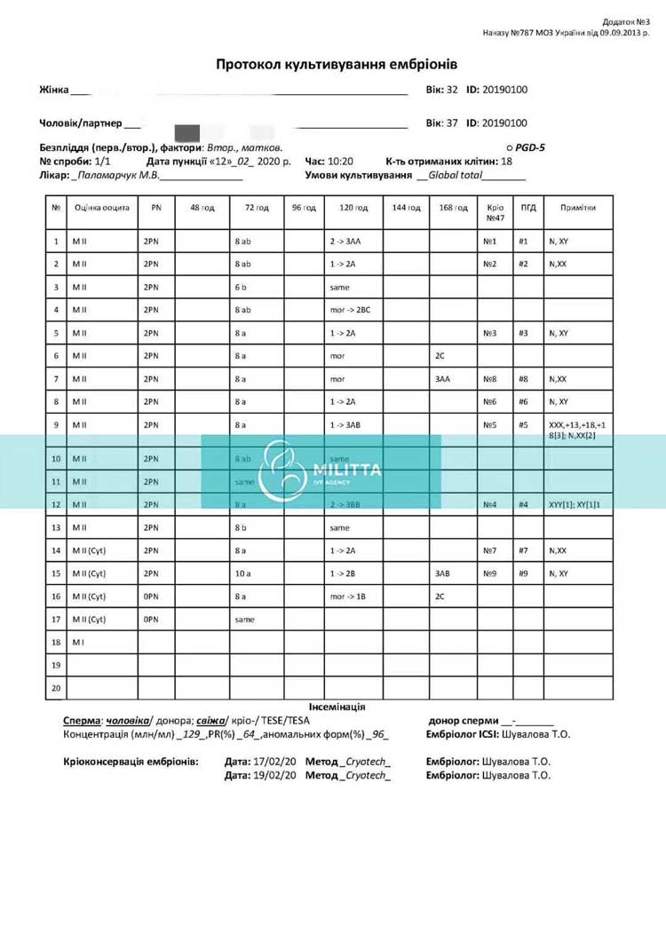 乌克兰lita医院新鲜出炉的自卵PGD筛查报告