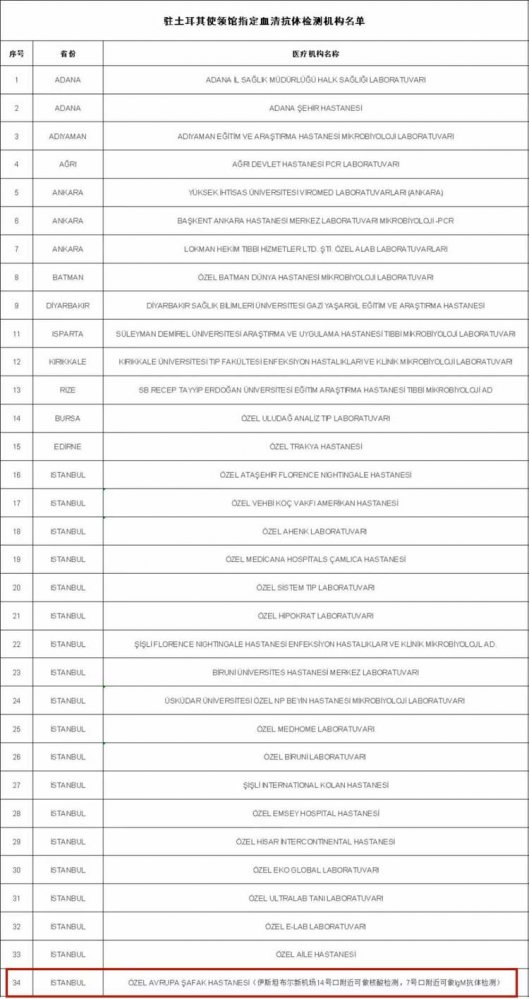 土耳其伊斯坦布尔机场里增设有中国大使馆认可的核酸和抗体检测点