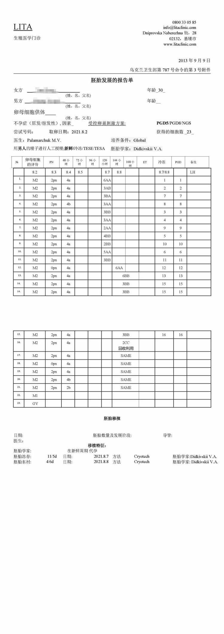 丽塔医院自卵胚胎报告