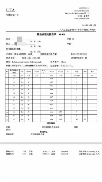 38岁Y女士在丽塔医院自卵试管取有12枚可用成熟卵子